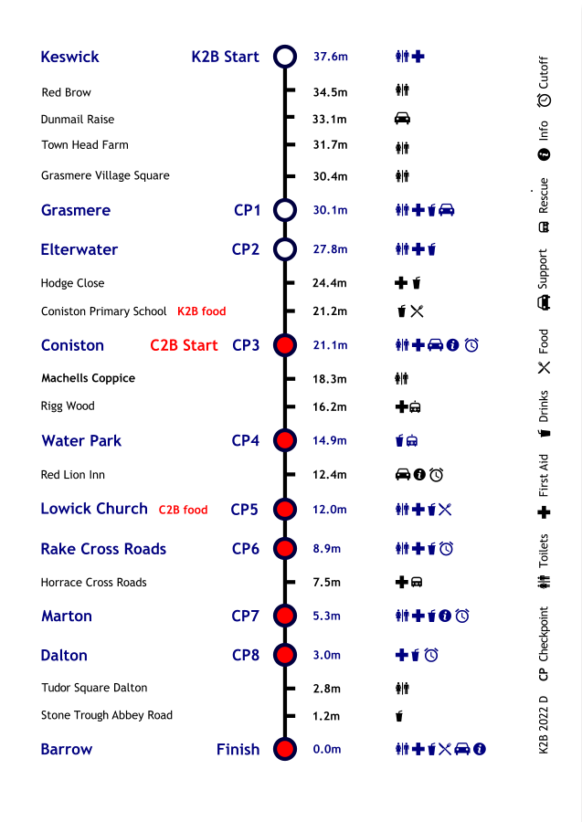 Simple route map Keswick to Barrow Walk